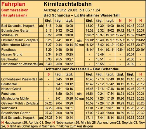 Fahrplan - Kirnitzschtalbahn