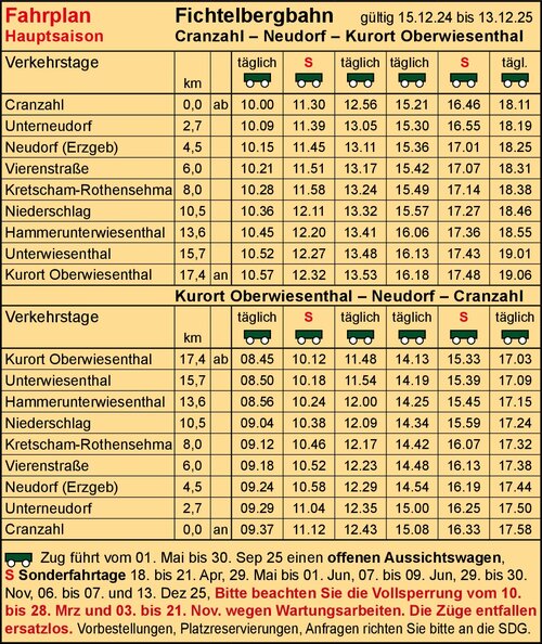 Fahrplan - Fichtelbergbahn