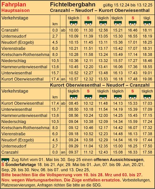 Fahrplan - Fichtelbergbahn