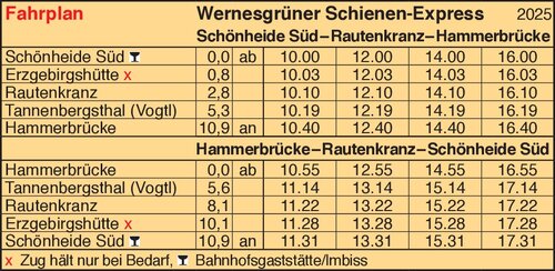 Fahrplan - Förderverein Historische Westsächsische Eisenbahnen