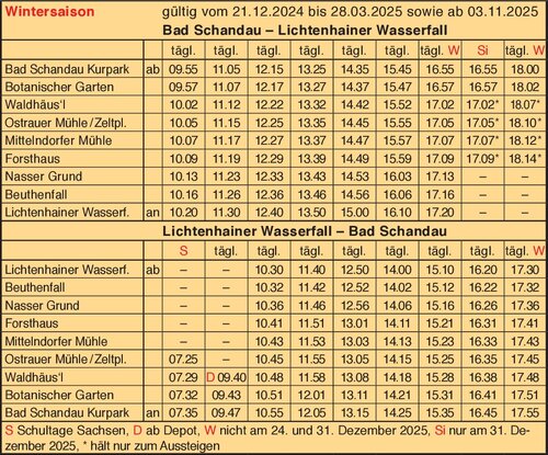 Fahrplan - Kirnitzschtalbahn
